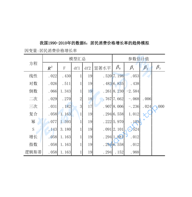 2013年河南财经政法大学432统计学考研真题,image.png,河南财经政法大学统计学,河南财经政法大学,统计学,第4张