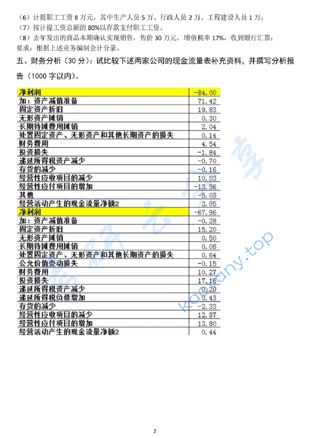 2017年江西农业大学819会计学考研真题.pdf,江西农业大学会计学,江西农业大学,会计学,第2张