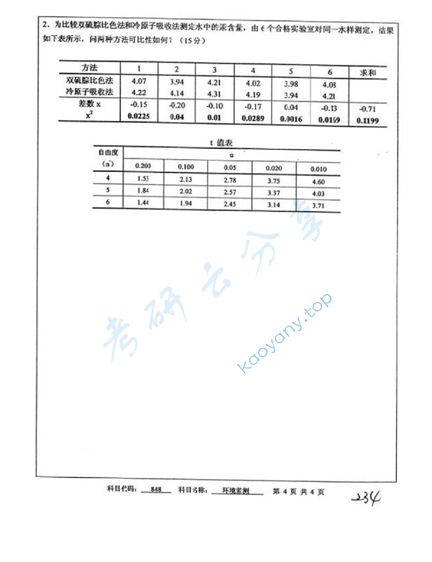 2011年中国矿业大学（徐州）848环境监测考研真题,image.png,中国矿业大学环境监测,中国矿业大学,环境监测,第4张