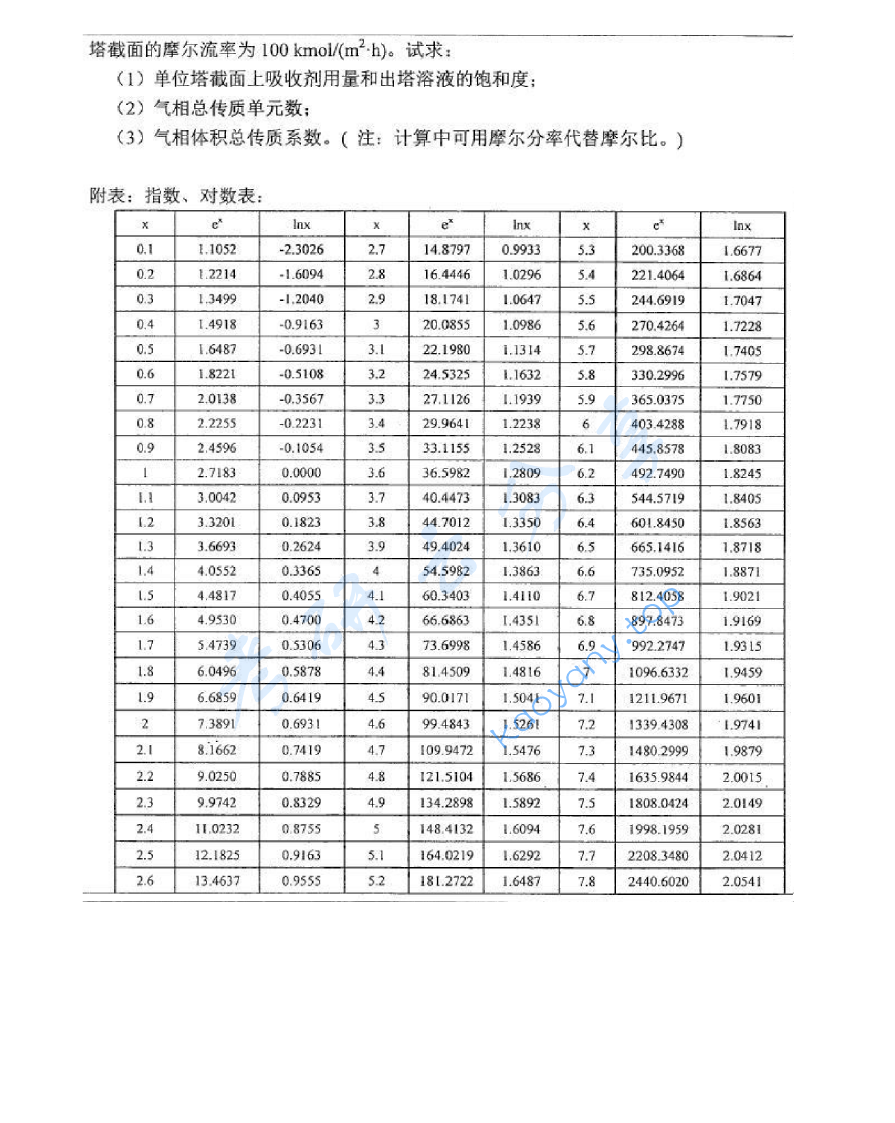 2012年中国矿业大学（徐州）818化工原理考研真题,image.png,中国矿业大学化工原理,中国矿业大学,化工原理,第3张