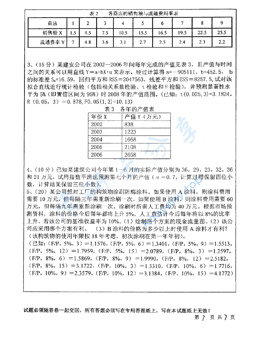 2008年中国矿业大学（徐州）856工程经济学考研真题,image.png,中国矿业大学工程经济学,中国矿业大学,工程经济学,第7张