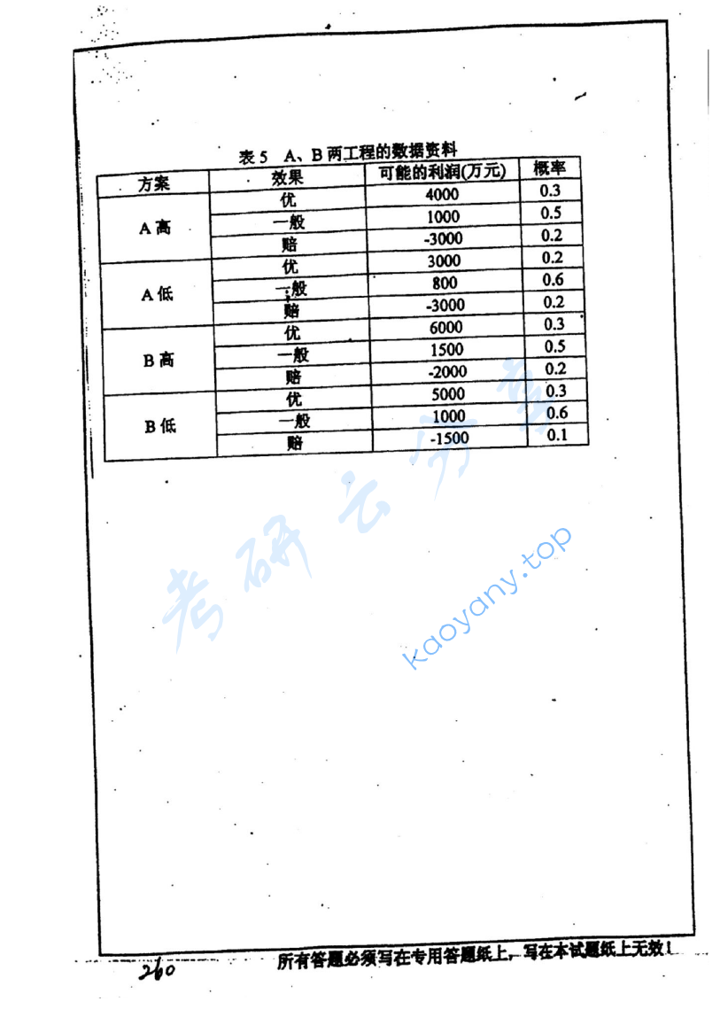 2005年中国矿业大学（徐州）456工程经济学考研真题,image.png,中国矿业大学工程经济学,中国矿业大学,工程经济学,第6张