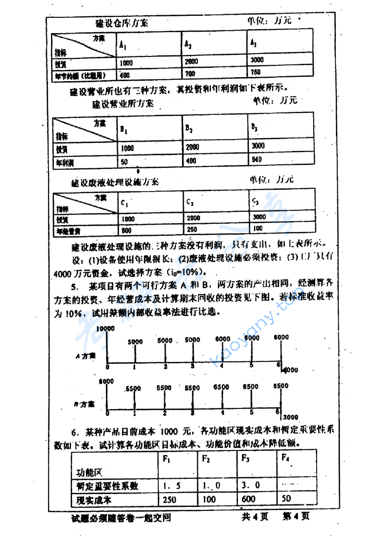 2003年中国矿业大学（徐州）404工程经济学考研真题,image.png,中国矿业大学工程经济学,中国矿业大学,工程经济学,第4张