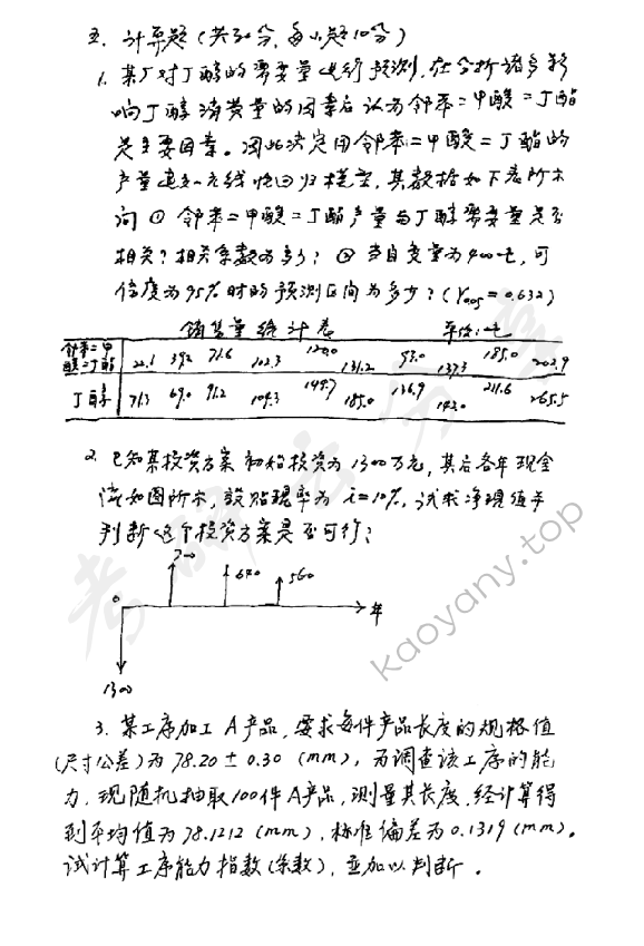 1997年北京化工大学工业企业管理考研真题,北京化工大学工业企业管理,北京化工大学,工业企业管理,第2张