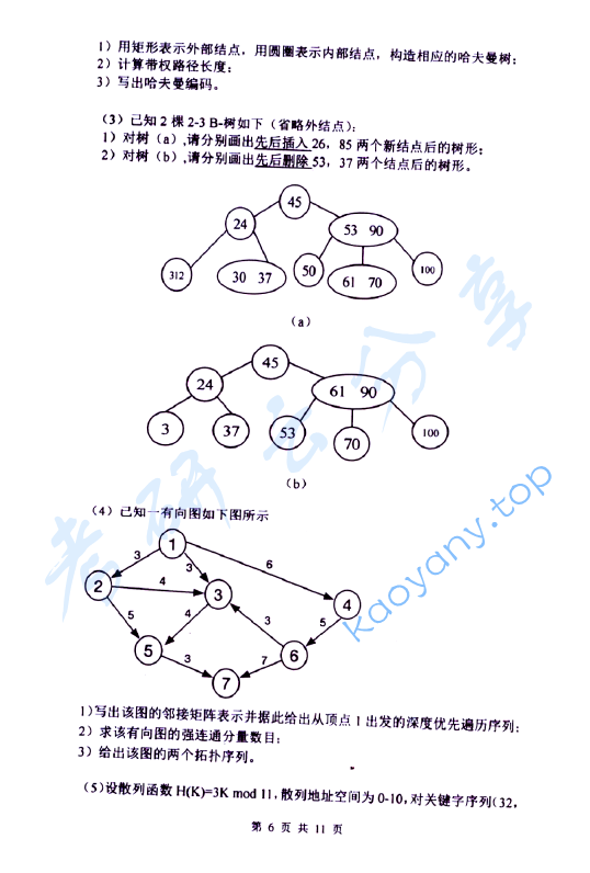 2015年杭州电子科技大学851数据结构考研真题,image.png,杭州电子科技大学数据结构,杭州电子科技大学,数据结构,第6张