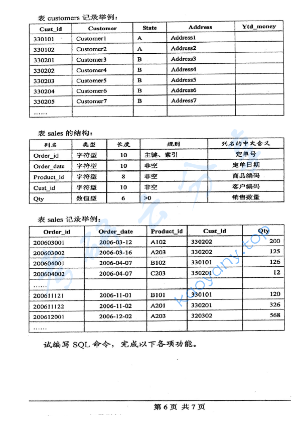 2007年浙江理工大学438数据结构与数据库技术考研真题,image.png,浙江理工大学数据结构与数据库技术,浙江理工大学,数据结构与数据库技术,第6张