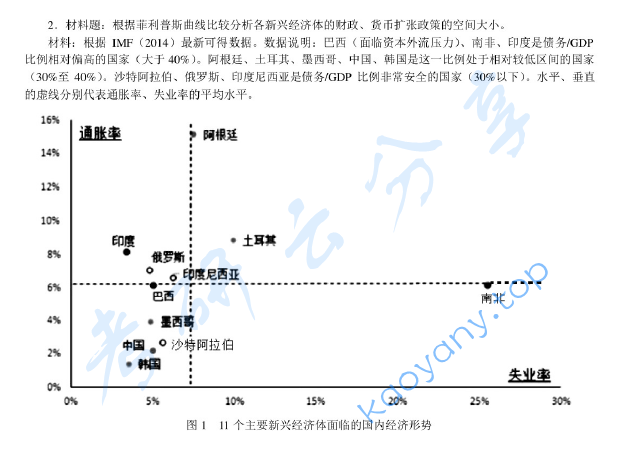 2015年北京外国语大学724经济学(含微观经济、宏观经济学)考研真题,北京外国语大学经济学,北京外国语大学,经济学,第3张 2015年北京外国语大学724经济学(含微观经济、宏观经济学)考研真题,image.png,北京外国语大学经济学,北京外国语大学,经济学,第3张
