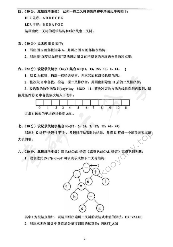 1998年北京科技大学数据结构考研真题,北京科技大学数据结构,北京科技大学,数据结构,第3张