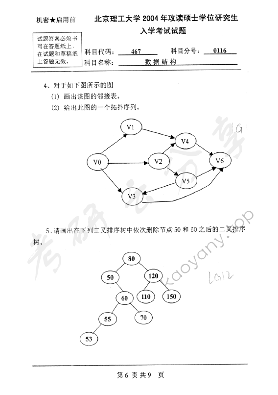 2004年北京理工大学467数据结构考研真题,北京理工大学数据结构,北京理工大学,数据结构,第6张