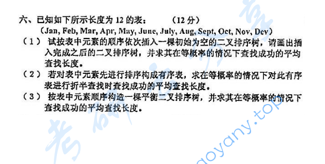 2001年北京师范大学580数据结构考研真题,image.png,北京师范大学数据结构,北京师范大学,数据结构,第2张