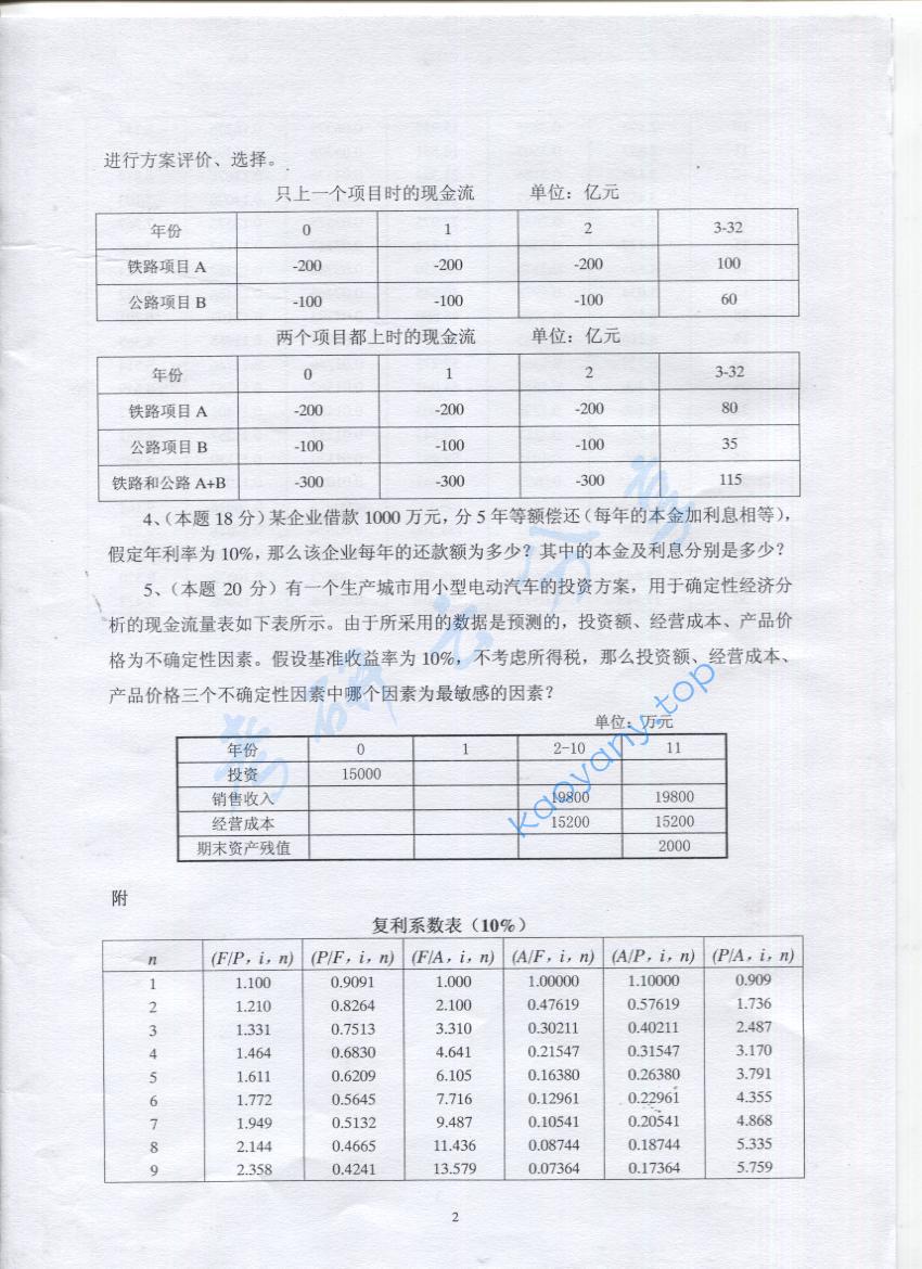 2016年上海海事大学815技术经济学考研真题,上海海事大学技术经济学,上海海事大学,技术经济学,第2张