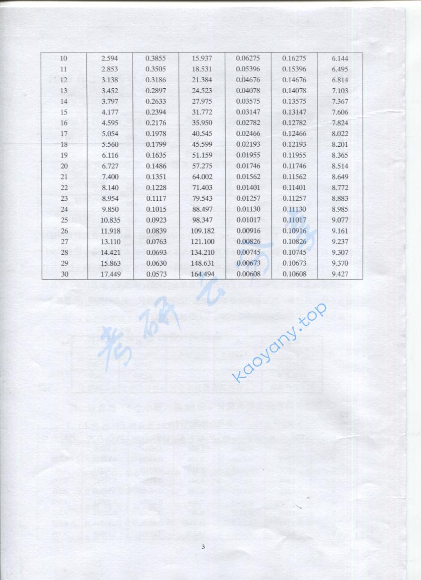 2016年上海海事大学815技术经济学考研真题,上海海事大学技术经济学,上海海事大学,技术经济学,第3张