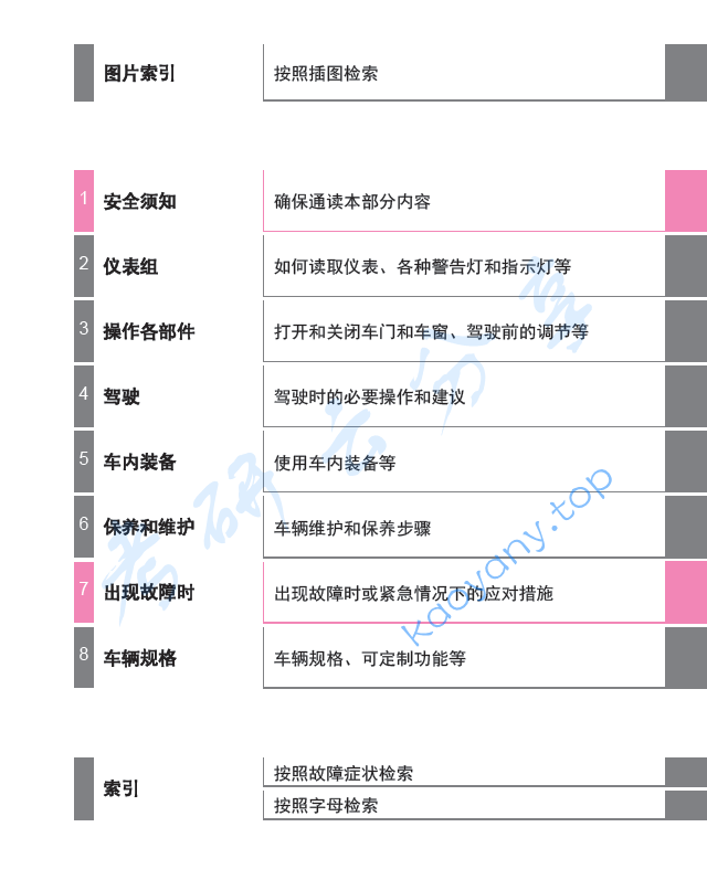 2015款丰田全新汉兰达 用户手册,image.png,第1张