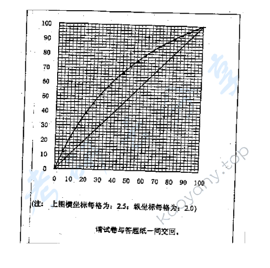1999年中国矿业大学（北京）化工原理考研真题,中国矿业大学化工原理,中国矿业大学,化工原理,第4张