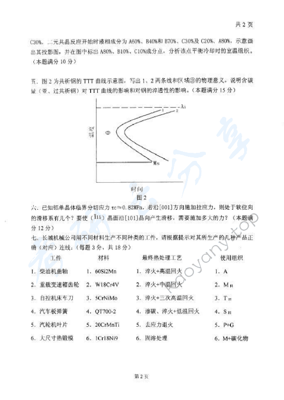 2008年太原科技大学851材料科学基础考研真题,太原科技大学材料科学基础,太原科技大学,材料科学基础,第2张