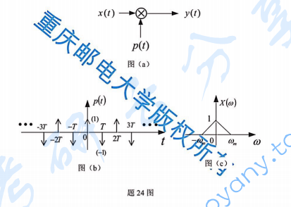 2018年重庆邮电大学信号与系统考研真题,重庆邮电大学信号与系统,重庆邮电大学,信号与系统,第6张