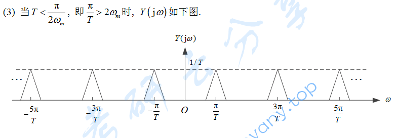 2018年重庆邮电大学信号与系统考研真题答案,重庆邮电大学信号与系统,重庆邮电大学,信号与系统,第17张