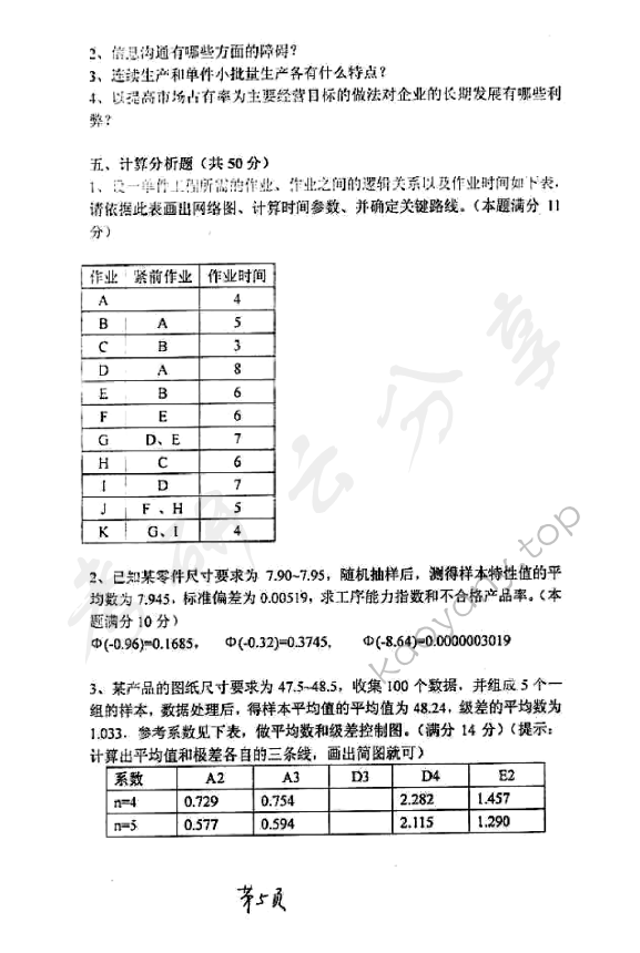 2005年太原科技大学415管理学考研真题,太原科技大学管理学,太原科技大学,管理学,第5张