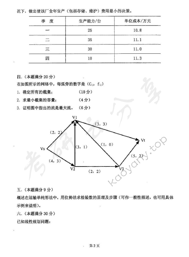 2008年太原科技大学883运筹学（B）考研真题,太原科技大学运筹学,太原科技大学,运筹学,第2张