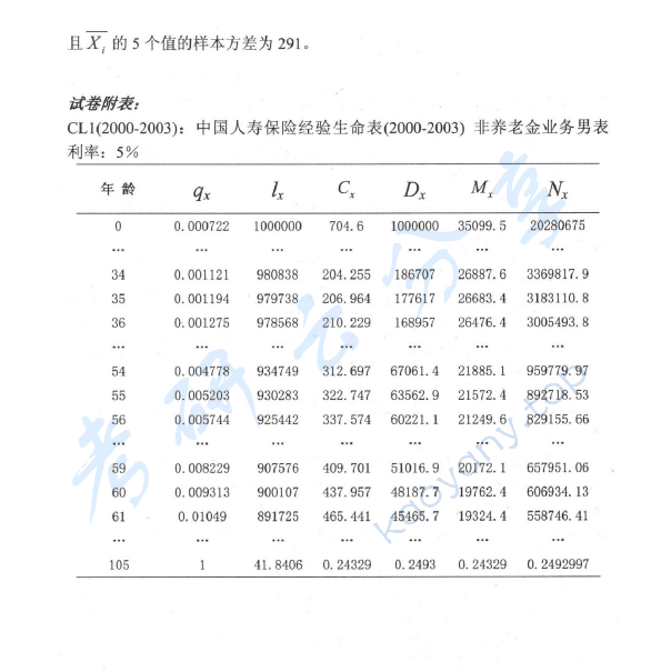 2010年中央财经大学811精算基础知识考研真题,中央财经大学精算基础知识,中央财经大学,精算基础知识,第4张