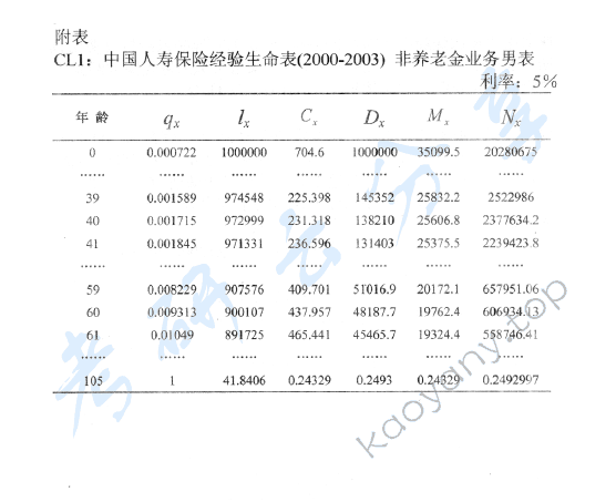 2009年中央财经大学811精算基础知识考研真题,中央财经大学精算基础知识,中央财经大学,精算基础知识,第4张