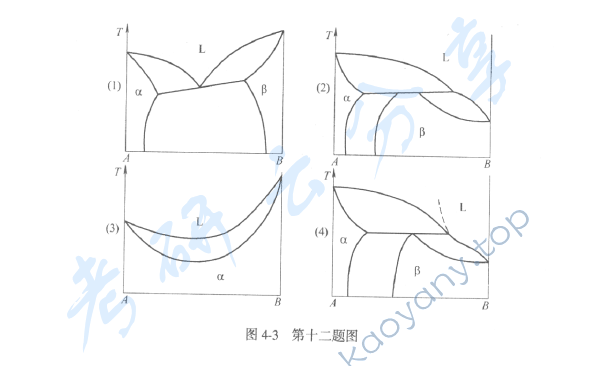 2004年清华大学材料科学基础考研真题,清华大学材料科学基础,清华大学,材料科学基础,第3张