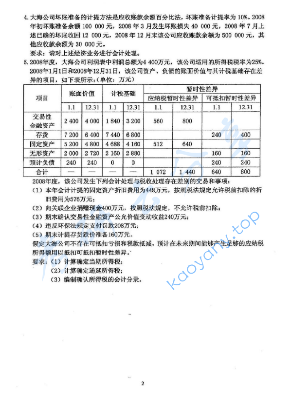 2010年沈阳农业大学860会计学考研真题,image.png,沈阳农业大学会计学,沈阳农业大学,会计学,第2张