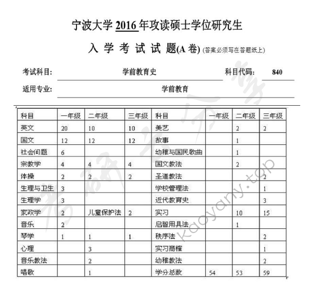 2016年宁波大学840学前教育史考研真题,宁波大学学前教育史,宁波大学,学前教育史,宁波大学学前教育史考研真题,第4张