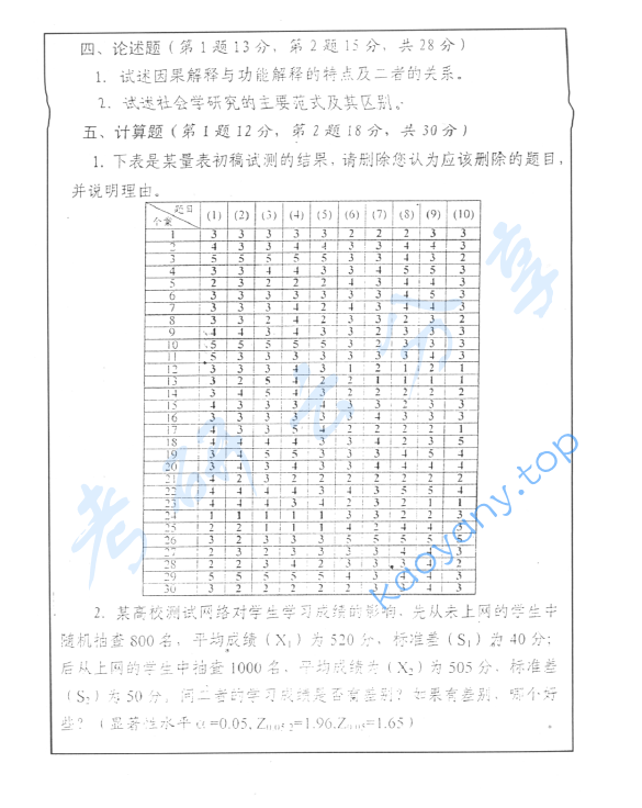 2004年华中师范大学453社会学理论考研真题及答案,image.png,华中师范大学社会学理论,华中师范大学,社会学理论,第2张