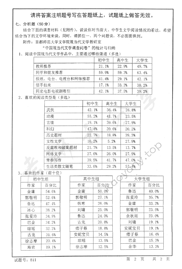 2008年首都师范大学文学理论考研真题,首都师范大学文学理论,首都师范大学,文学理论,第2张