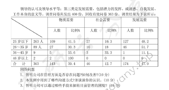 2007年四川大学468管理学综合考研真题及答案,四川大学管理学综合,四川大学,管理学综合,第4张