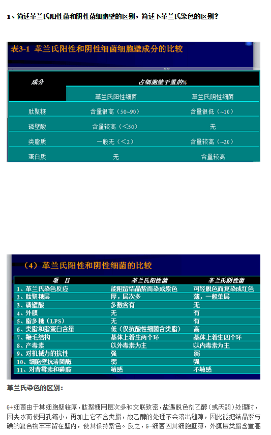 2014年北京林业大学食加和农加考研复试真题,20200711202046.gif,北京林业大学,第1张