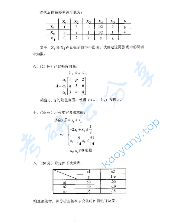 2004年上海理工大学运筹学考研真题,image.png,上海理工大学运筹学,上海理工大学,运筹学,第2张