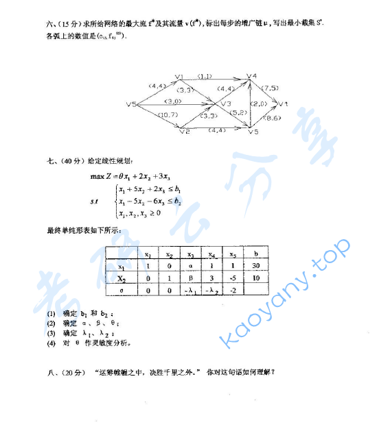 2003年上海理工大学运筹学考研真题,image.png,上海理工大学运筹学,上海理工大学,运筹学,第2张