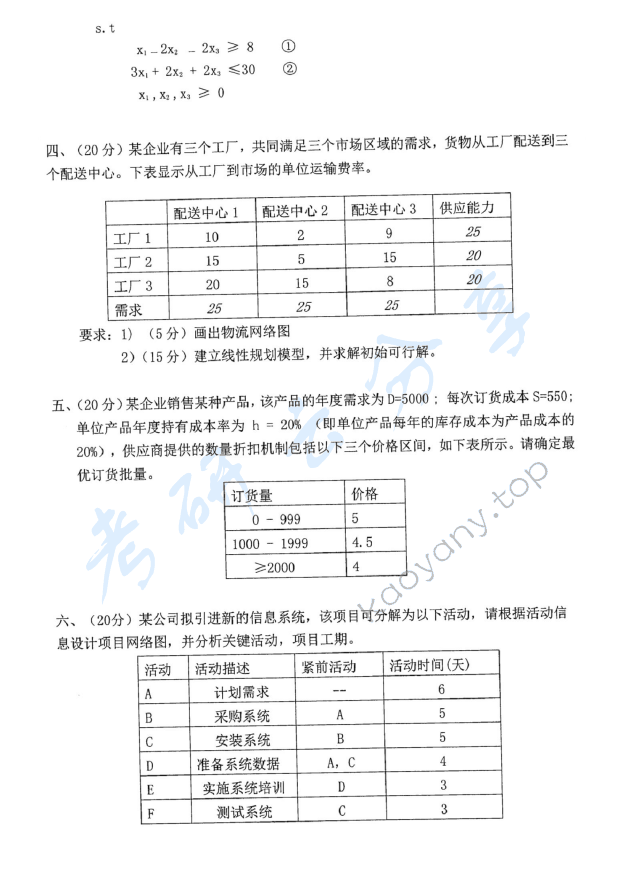 2016年东华大学802运筹学考研真题,东华大学运筹学,东华大学,运筹学,第2张
