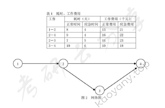 2013年上海海事大学809运筹学考研真题,上海海事大学运筹学,上海海事大学,运筹学,第3张