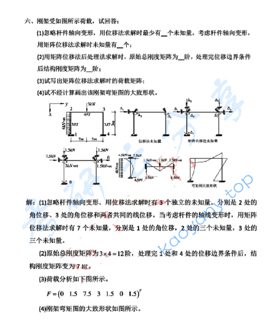2010年同济大学808材料力学与结构力学考研真题,同济大学材料力学与结构力学,同济大学,材料力学与结构力学,第6张