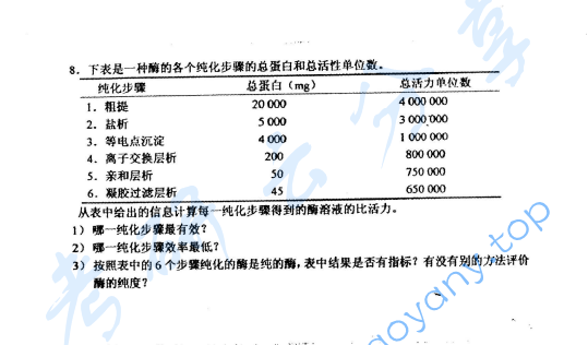 2002年上海师范大学444生物化学考研真题,image.png,上海师范大学生物化学,上海师范大学,生物化学,第3张