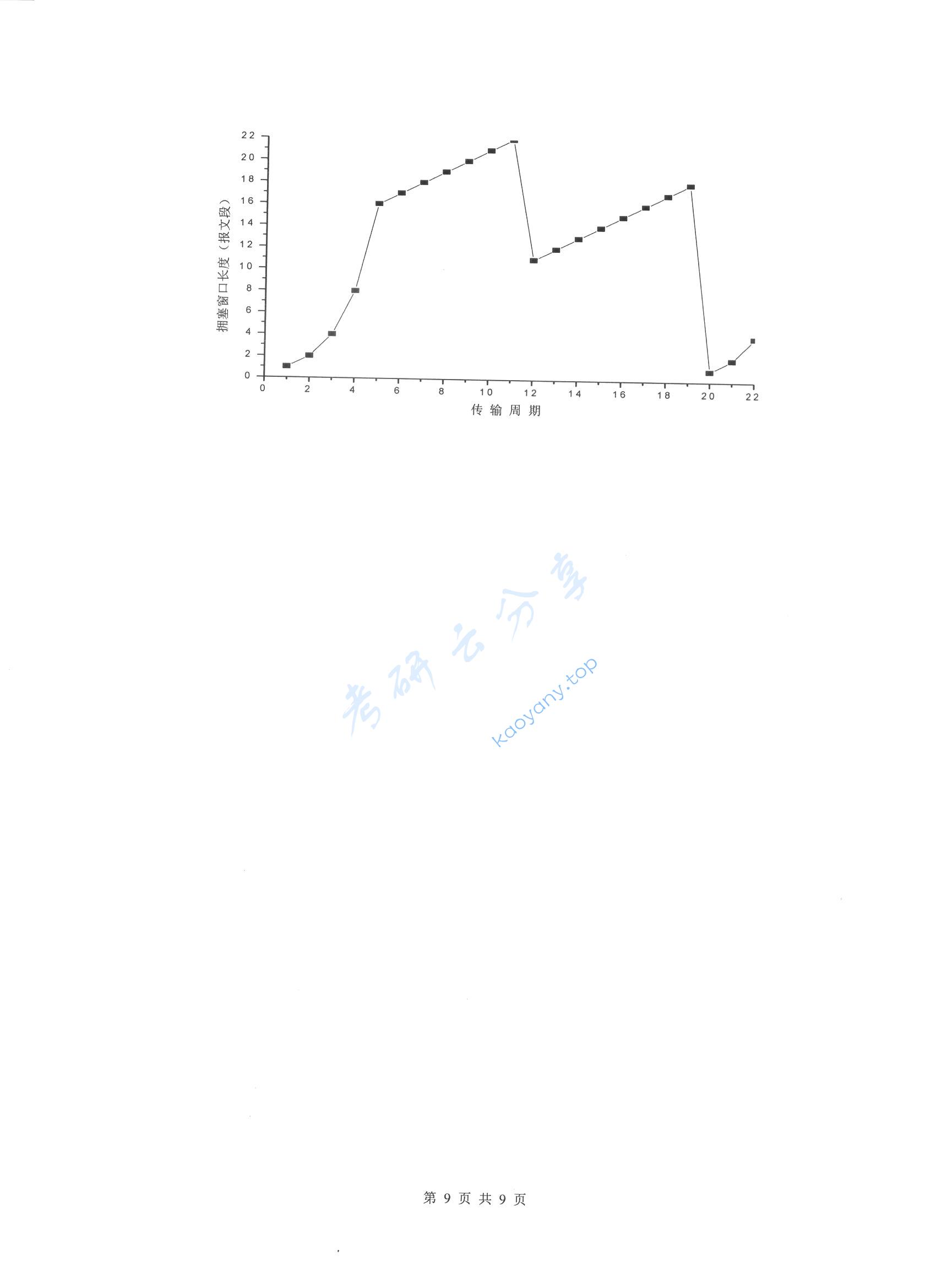 2017年杭州电子科技大学计算机网络考研真题,杭州电子科技大学计算机网络,杭州电子科技大学,计算机网络,第9张