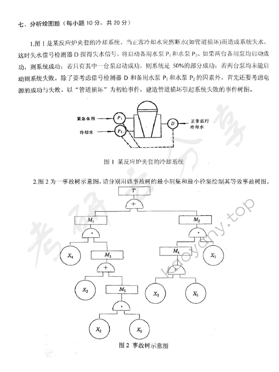 2008年江苏大学838安全系统工程考研真题,江苏大学安全系统工程,江苏大学,安全系统工程,第2张