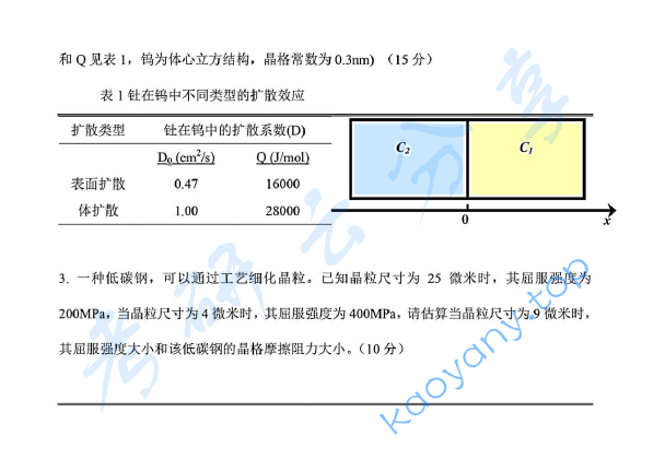 2014年上海海事大学833材料科学基础考研真题,image.png,上海海事大学材料科学基础,上海海事大学,材料科学基础,第4张