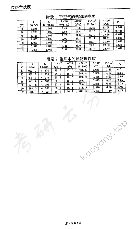 2002年东华大学传热学考研真题,东华大学传热学,东华大学,传热学,第3张