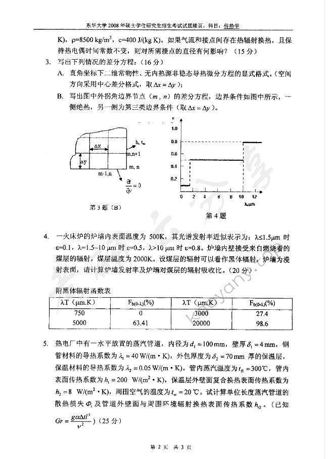 2008年东华大学传热学考研真题,东华大学传热学,东华大学,传热学,第2张