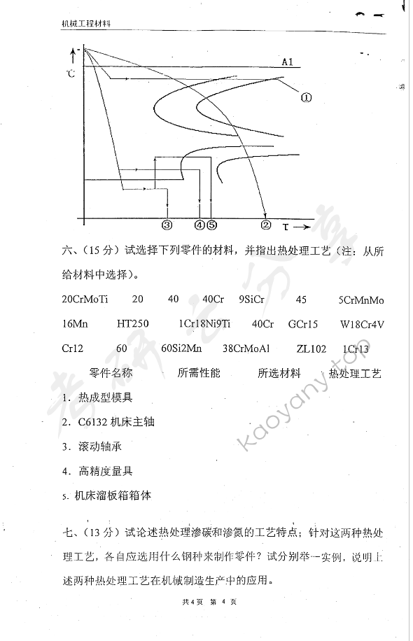 2005年东华大学机械工程材料考研真题,东华大学机械工程材料,东华大学,机械工程材料,第4张