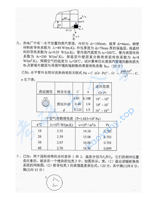 2017年东华大学827传热学考研真题,东华大学传热学,东华大学,传热学,第3张