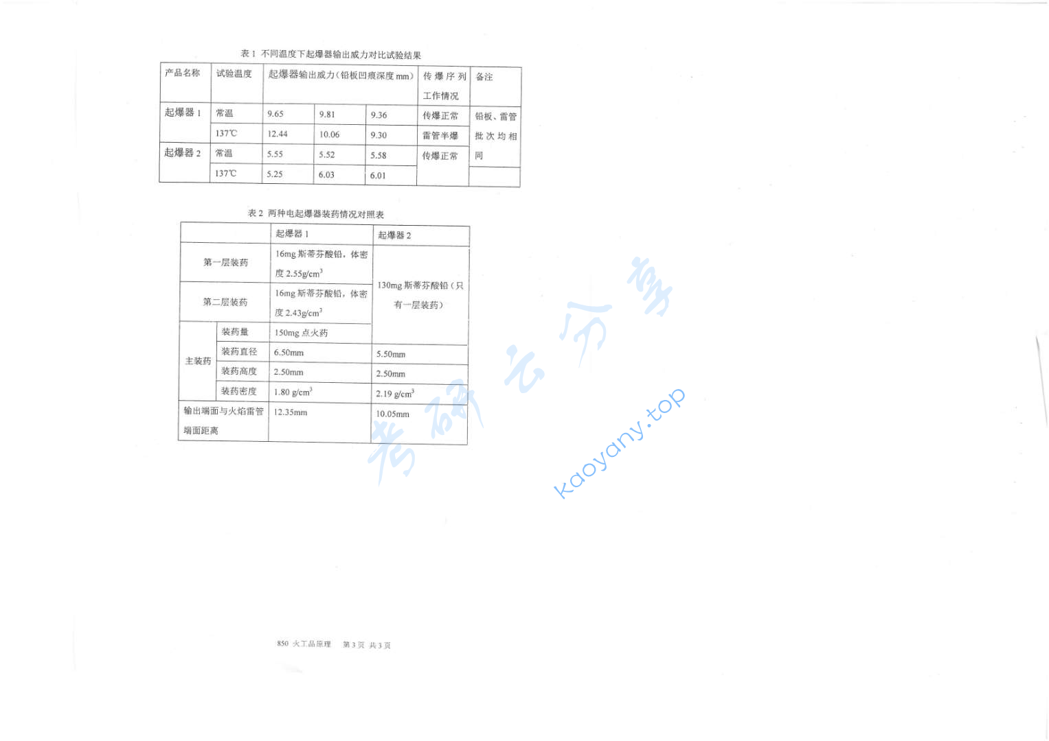 2015年南京理工大学850火工品原理考研真题.pdf,image.png,南京理工大学火工品原理,南京理工大学,火工品原理,第2张