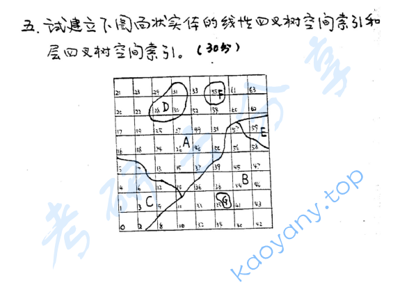 2003年南京大学地理信息系统概论考研真题,image.png,南京大学地理信息系统概论,南京大学,地理信息系统概论,第2张