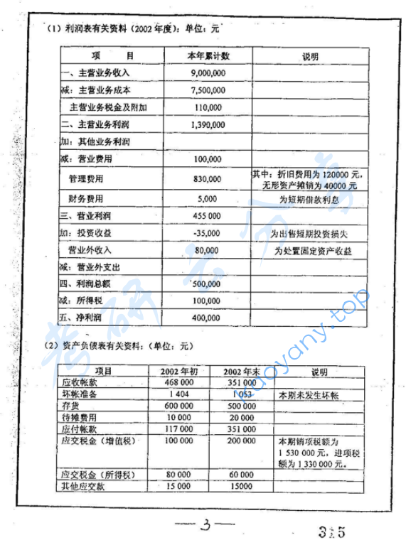 2004年复旦大学会计学考研真题,image.png,复旦大学会计学,复旦大学,会计学,第3张