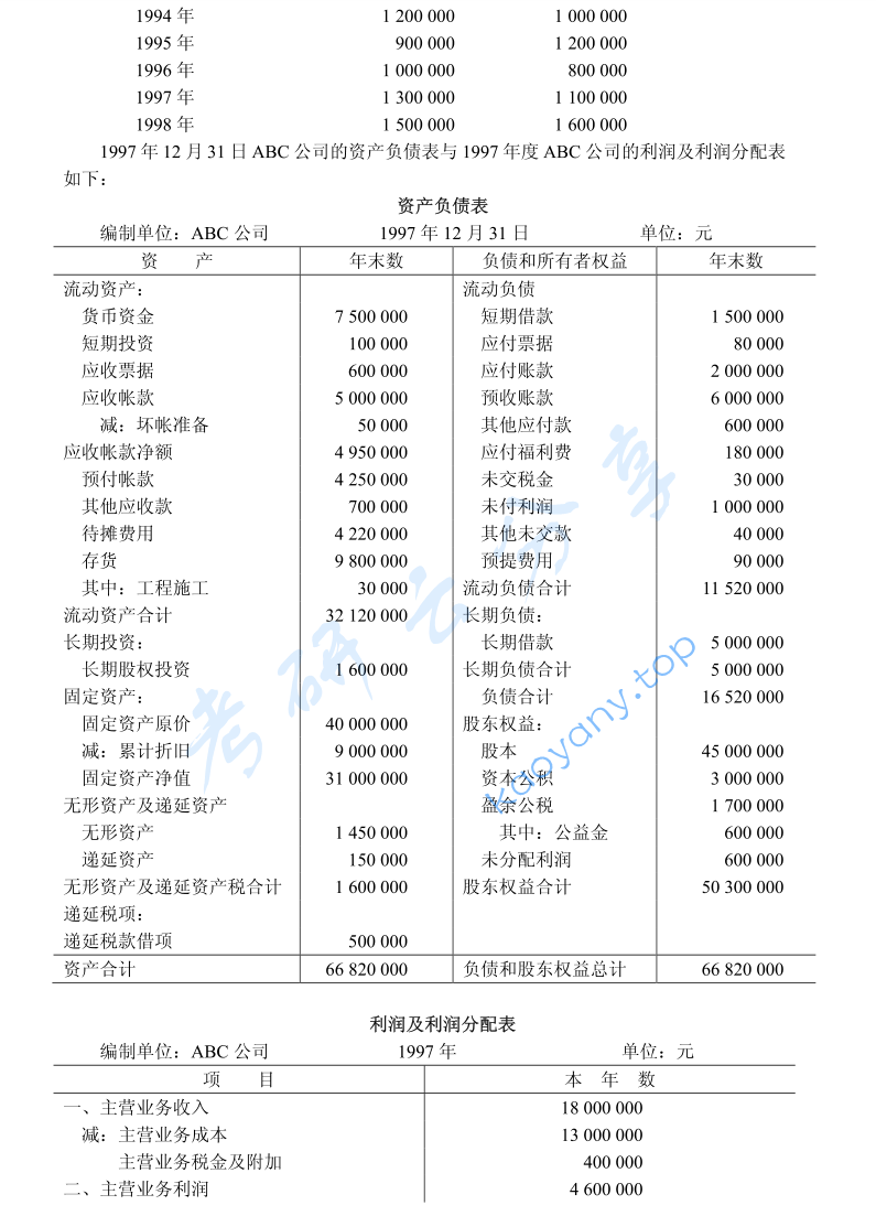 2004年北京大学会计与财务管理考研真题,image.png,北京大学会计与财务管理,北京大学,会计与财务管理,第2张