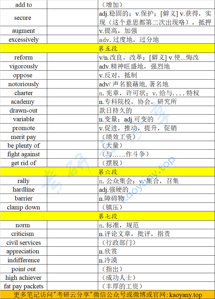 2012年英语一阅读理解Text4,image.png,真题单词,第2张